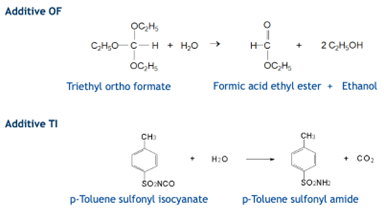 Borchers-Additive